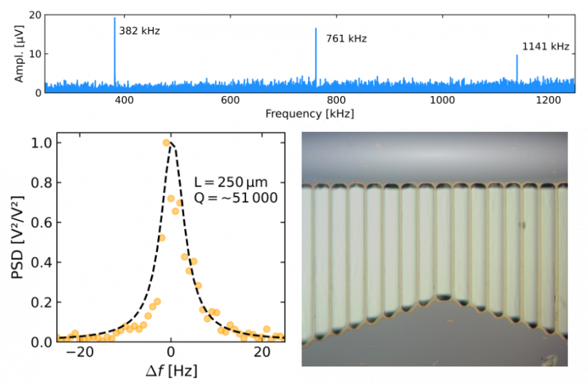 “Stress Analysis and Q‐Factor of Free‐Standing (La,Sr)MnO3 Oxide Resonators” published in SMALL