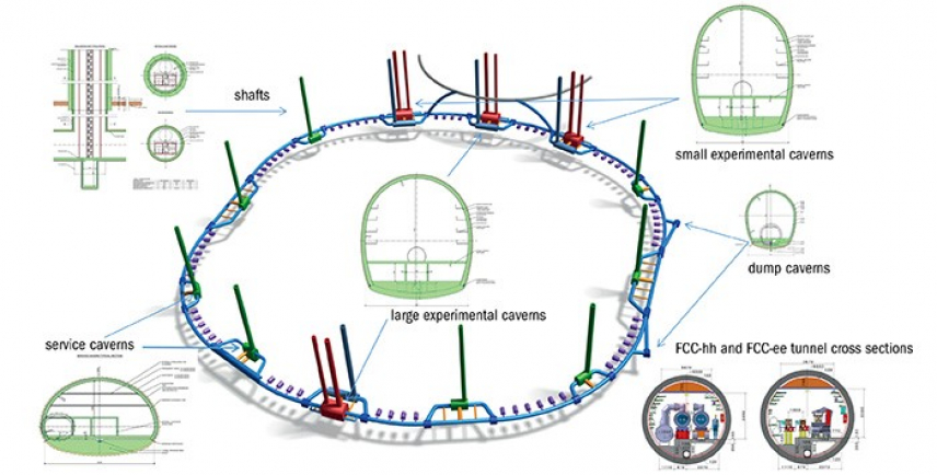 A new Memorandum of Understanding for the Future Circular Collider