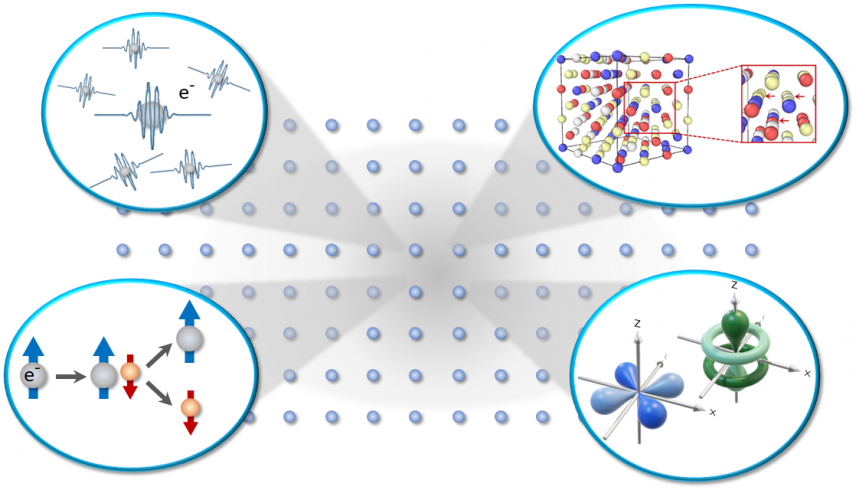 Workshop “Electronic Correlations, Emergent Phenomena, and Quantum Materials”