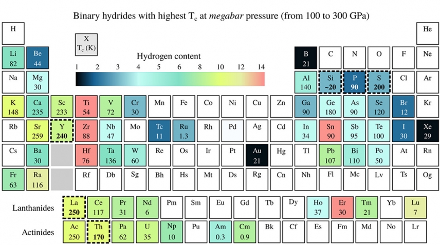 High-temperature superconductors at high pressure