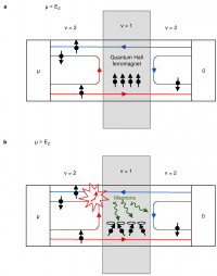 To measure a magnon population - in Nature Physics News&views