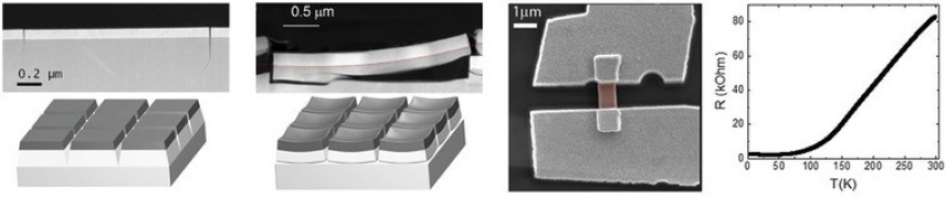 Self-formed, conducting LaAlO3/SrTiO3 micro-membranes