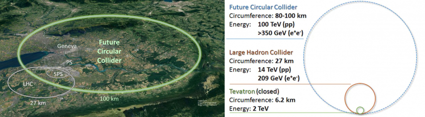 Continua la ricerca presso il CNR-SPIN per lo schermo del fascio del Futuro Acceleratore Circolare del CERN a Ginevra