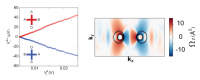 Growth of bilayer MoTe2 single crystals with strong non-linear Hall effect
