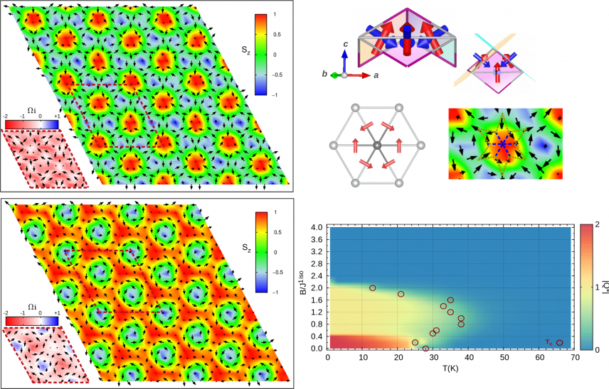 Anisotropic symmetric exchange stabilizes spontaneous skyrmionic lattice in a Ni-halide monolayer