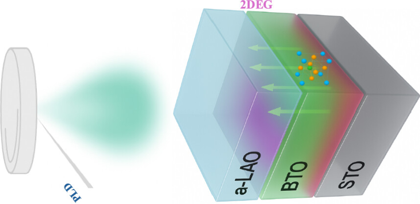 A novel example of a polar two-dimensional metal unveiled