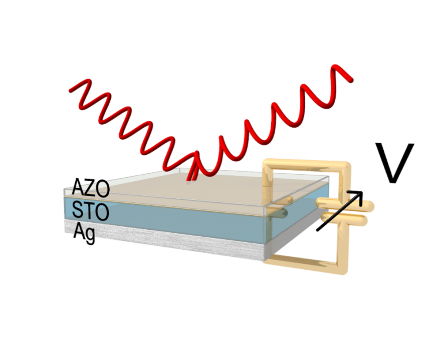 Unveiling the Charge-Density Profile in Transparent Semiconductive Oxides under Field-Effect